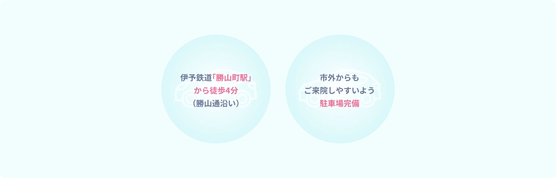 伊予鉄道｢勝山町駅｣から徒歩4分(勝山通沿い)・市内外からもご来院しやすいよう、駐車場完備